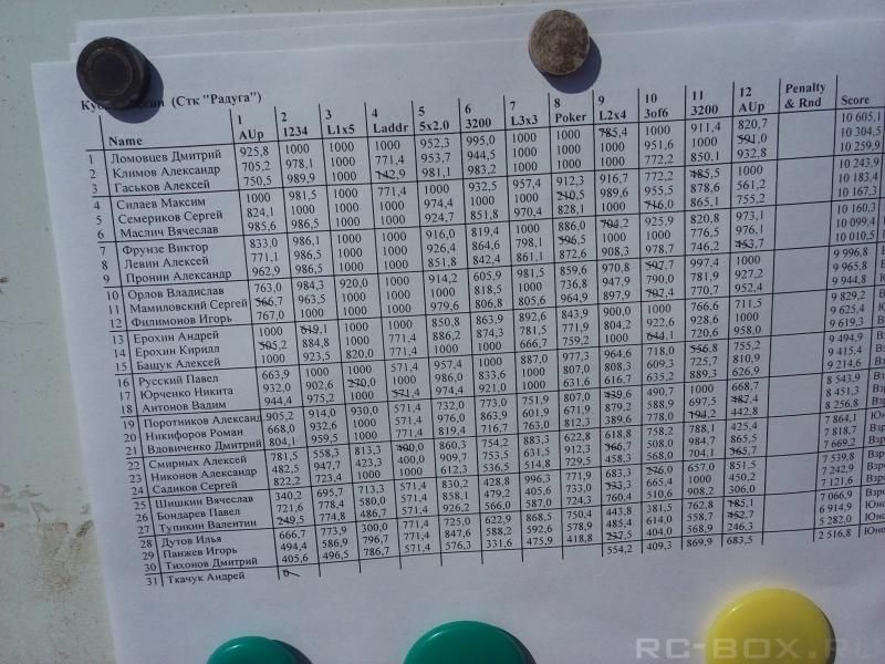 Кубок и Чемпионат России по металкам F3K